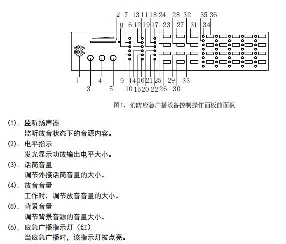 松江HJ–9402A-120/300/600/1200消防應急廣播設備接線技術安裝